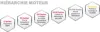 Label-Guide_engine-hierarchy_FR.jpg