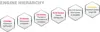 Label-Guide_engine-hierarchy_EN.jpg
